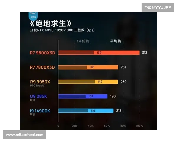 避免绝地求生购买误区的三大建议帮助你做出明智选择 避免绝地求生购买误区的三大建议帮助你做出明智选择
