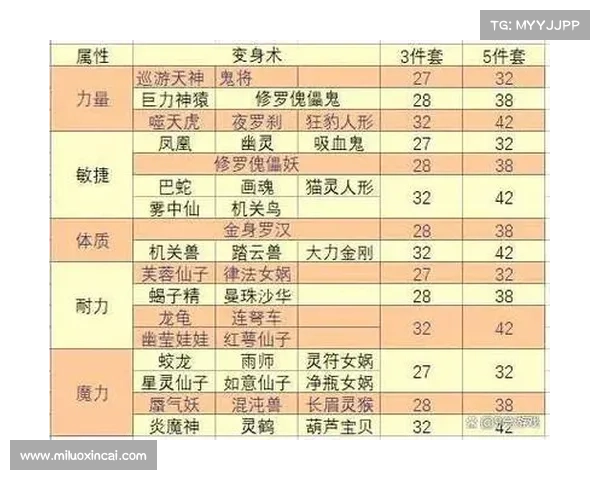 探索附魔技艺的多种方法如何增强装备性能与属性 探索附魔技艺的多种方法如何增强装备性能与属性