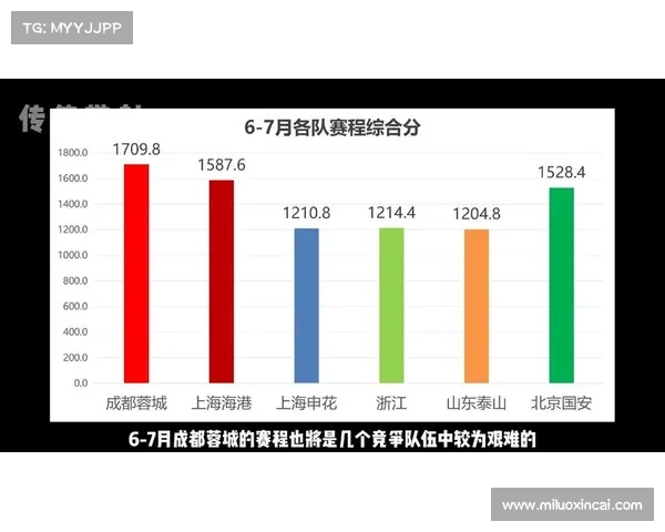 成都蓉城转会市场最新动态解析球队引援策略与未来发展方向